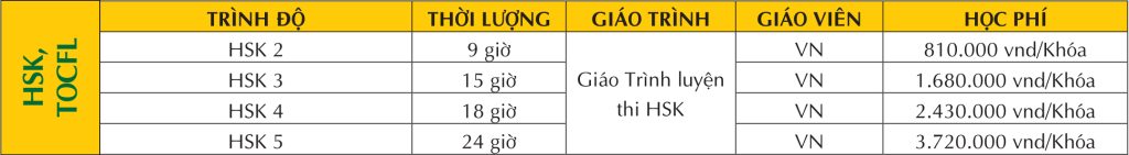 <center>Học phí khóa Luyện thi HSK chất lượng tại NewSky tỉnh Bình Dương</center>